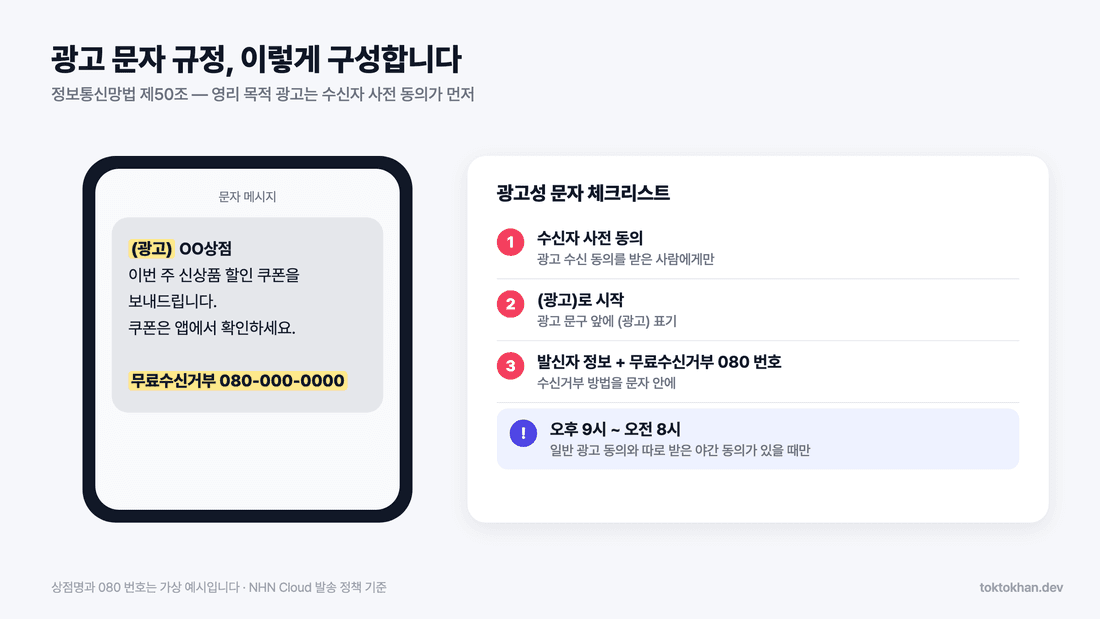 문자 발송 API 광고 문자 (광고) 표기와 080 수신거부 예시