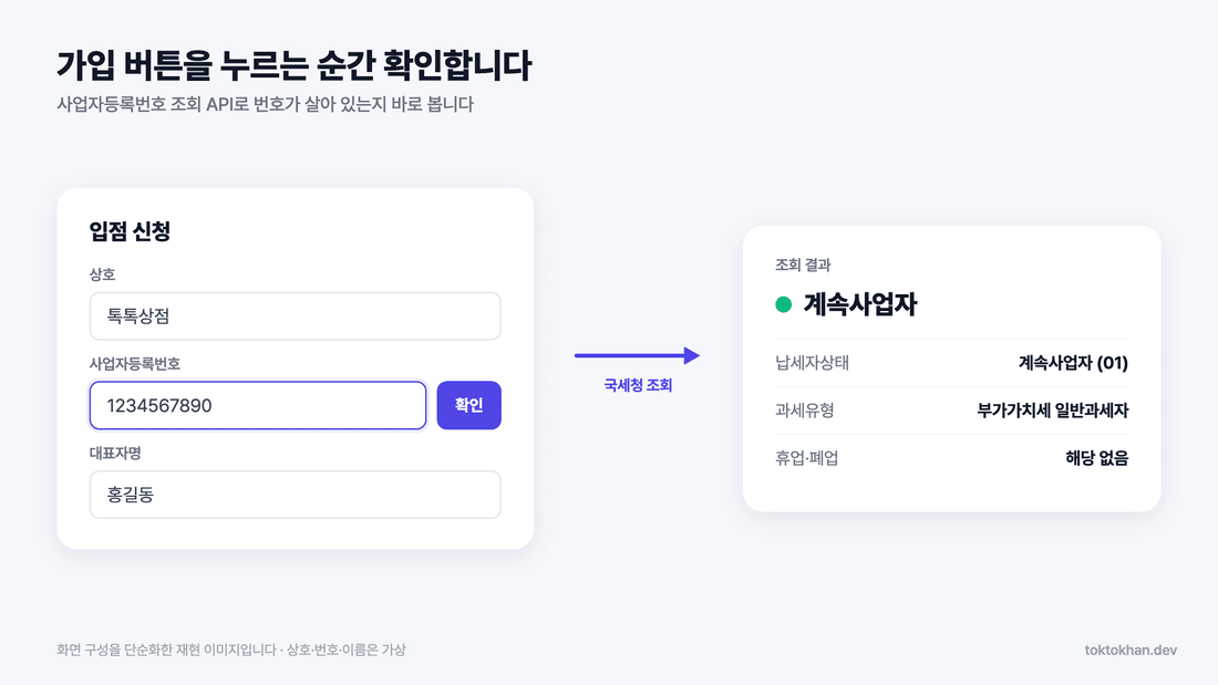 사업자등록번호 조회 API로 가입 단계에서 국세청 조회 결과를 확인하는 흐름