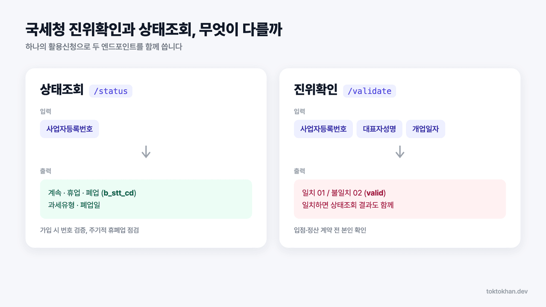 사업자등록번호 조회 API 상태조회와 국세청 진위확인 비교