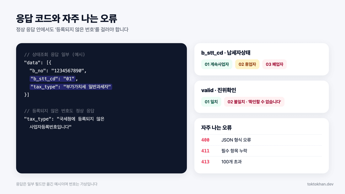사업자등록번호 조회 API 응답 코드와 자주 나는 오류