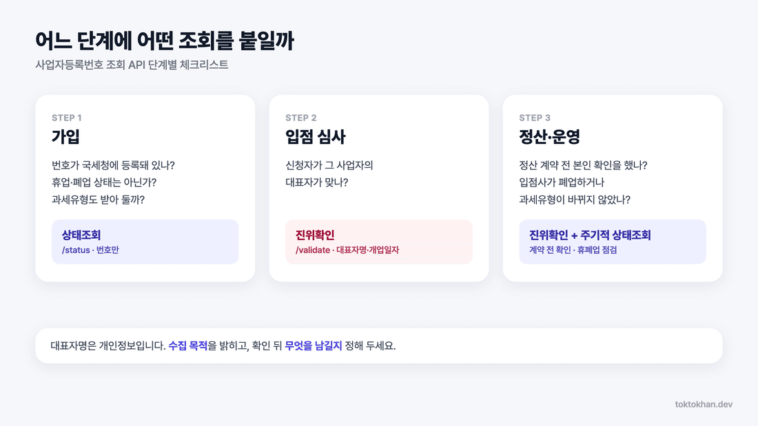 사업자등록번호 조회 API 단계별 체크리스트