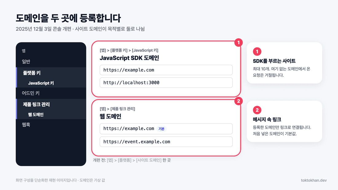 카카오톡 공유하기 API 도메인 설정 - JavaScript SDK 도메인과 제품 링크 관리 웹 도메인