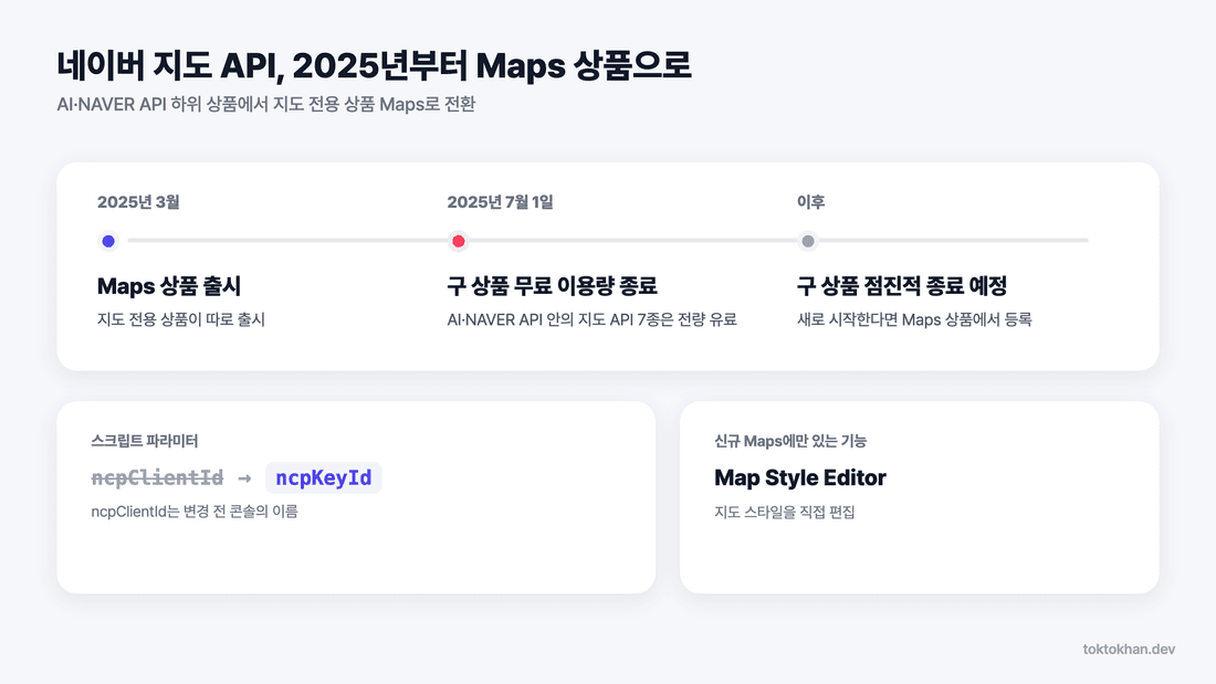 네이버 지도 API Maps 상품 전환 일정과 ncpKeyId 파라미터 변경