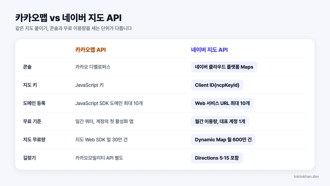 카카오맵 vs 네이버 지도 API 비교