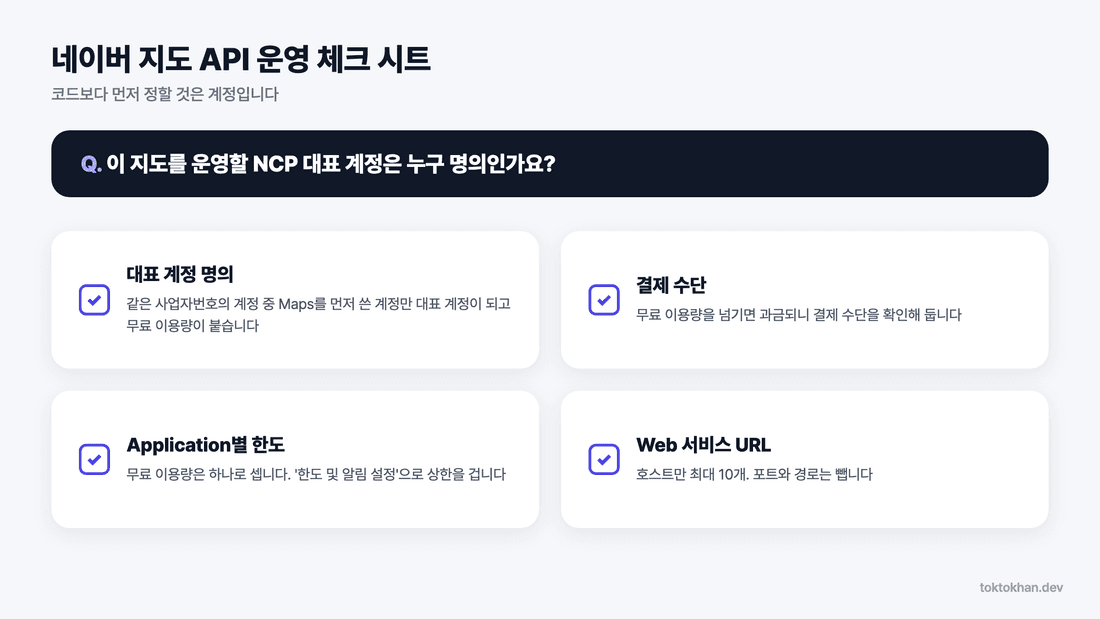 네이버 지도 API 대표 계정·결제 수단·한도 운영 체크 시트