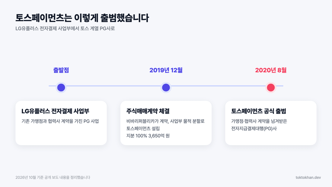토스페이먼츠 출범 과정 타임라인