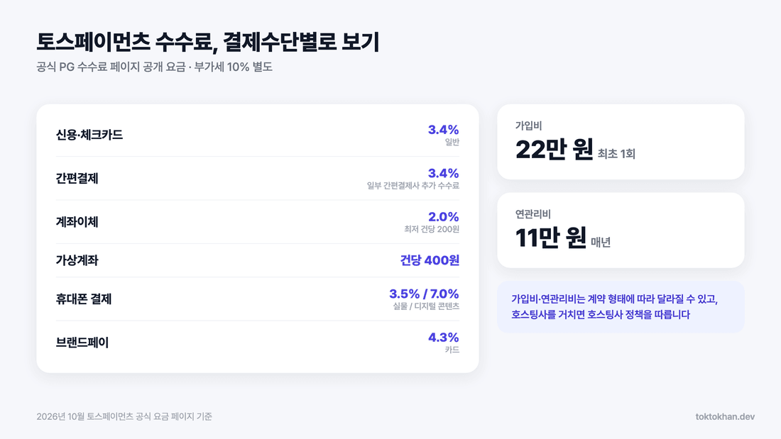 토스페이먼츠 수수료 결제수단별 요금표