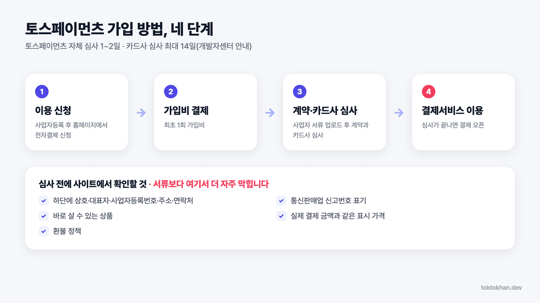 토스페이먼츠 가입 방법 4단계와 심사 준비
