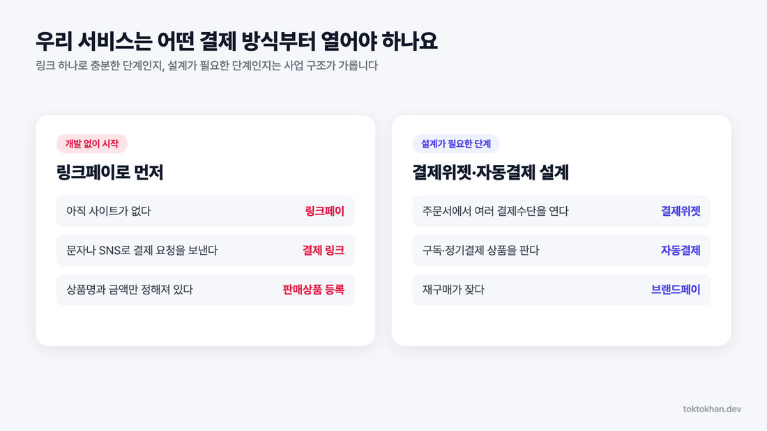 토스페이먼츠 링크페이와 결제위젯 선택 기준