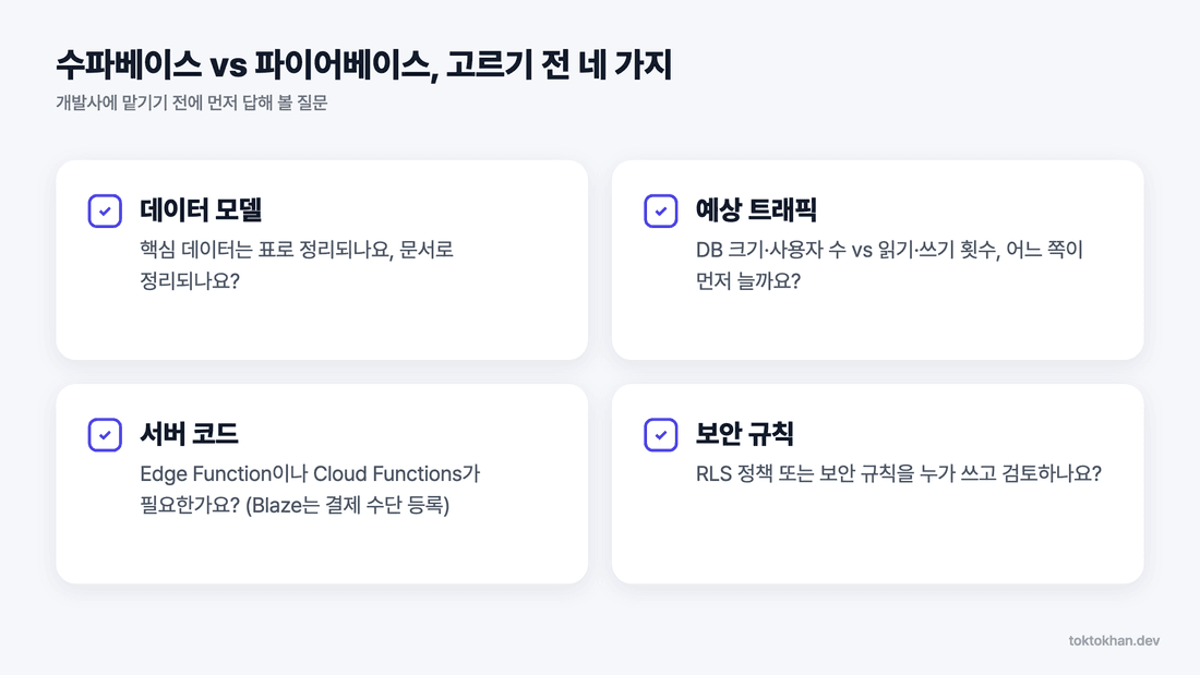 수파베이스 vs 파이어베이스 선택 체크리스트 - 데이터 모델·트래픽·서버 코드·보안 규칙