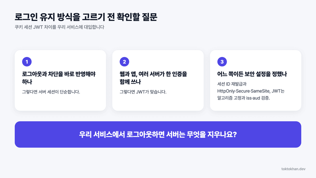쿠키 세션 JWT 차이 - 로그인 유지 방식 선택 전 확인할 질문