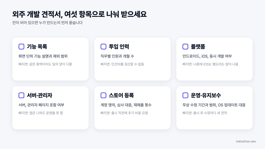 외주 개발 견적서 확인 항목 여섯 가지 체크리스트