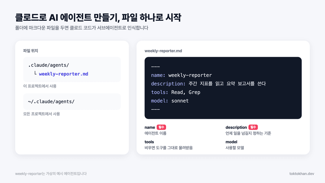 클로드로 AI 에이전트 만들기, 서브에이전트 마크다운 파일 위치와 항목