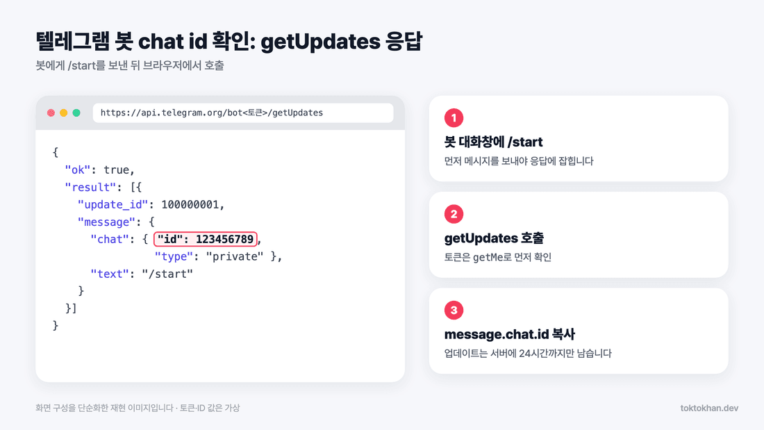 텔레그램 봇 만들기 - getUpdates 응답에서 chat id 확인