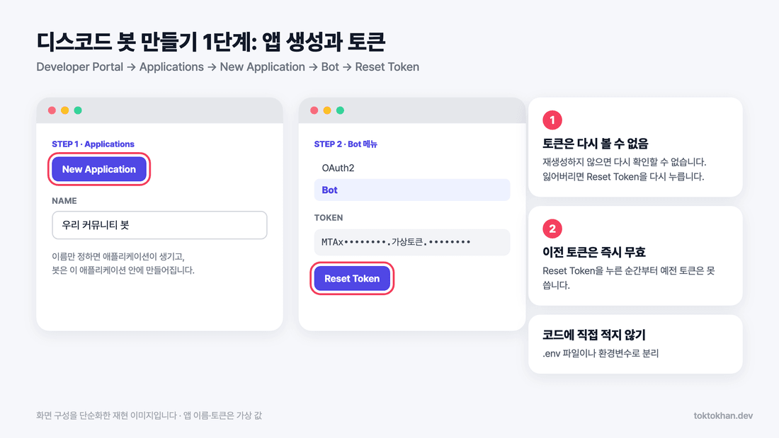 디스코드 봇 만들기 - 앱 생성과 디스코드 봇 토큰 발급 화면