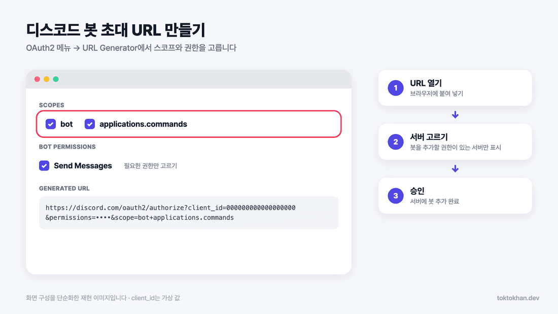 디스코드 봇 만들기 - 디스코드 봇 초대 URL 생성