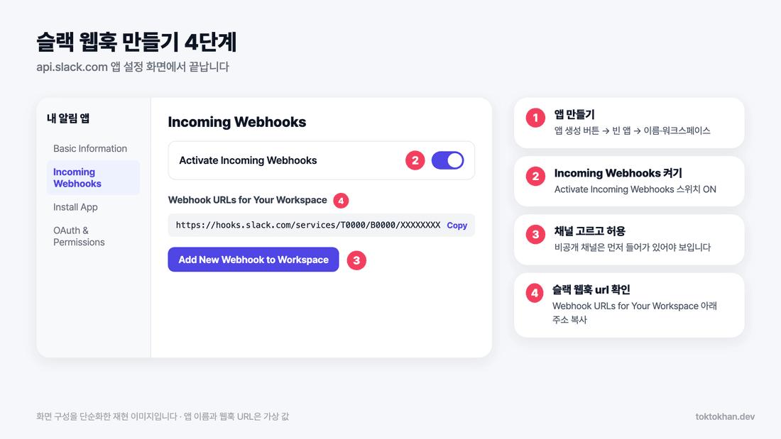 슬랙 웹훅 만들기 4단계 - Incoming Webhooks 활성화와 웹훅 url 확인 화면