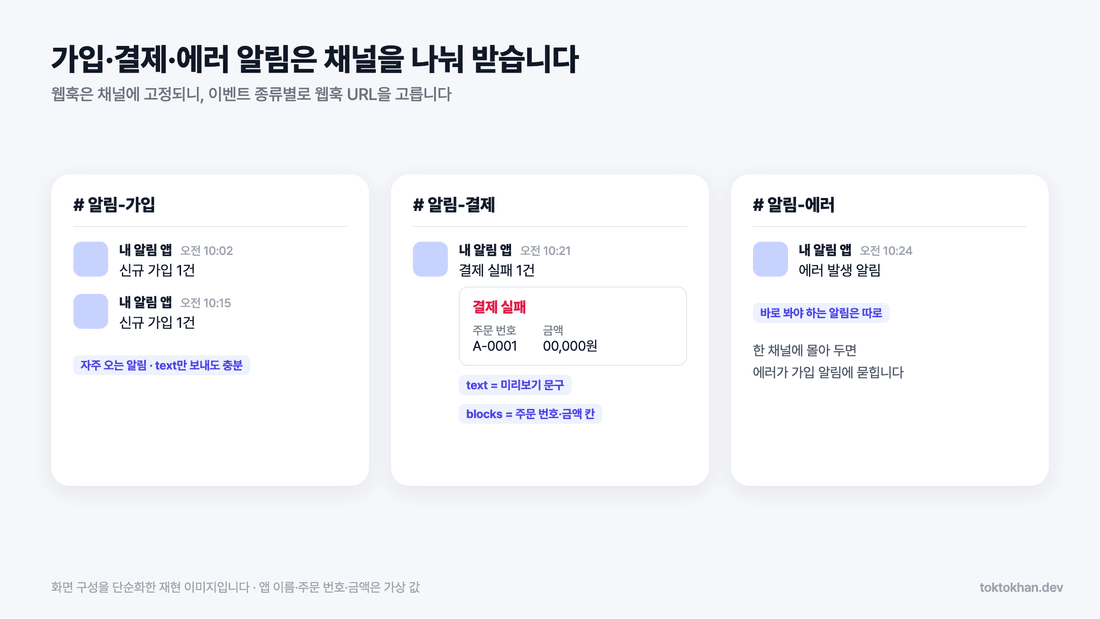 슬랙 웹훅 만들기 - 가입·결제·에러 슬랙 웹훅 알림을 채널별로 받는 예시