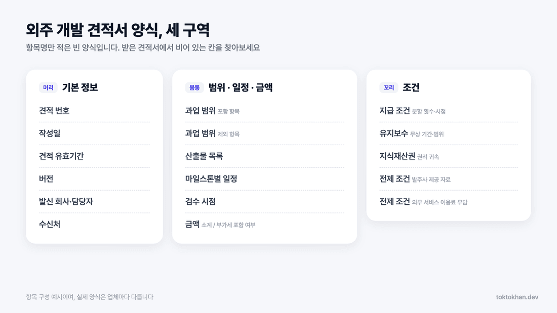 외주 개발 견적서 양식 세 구역 빈 양식