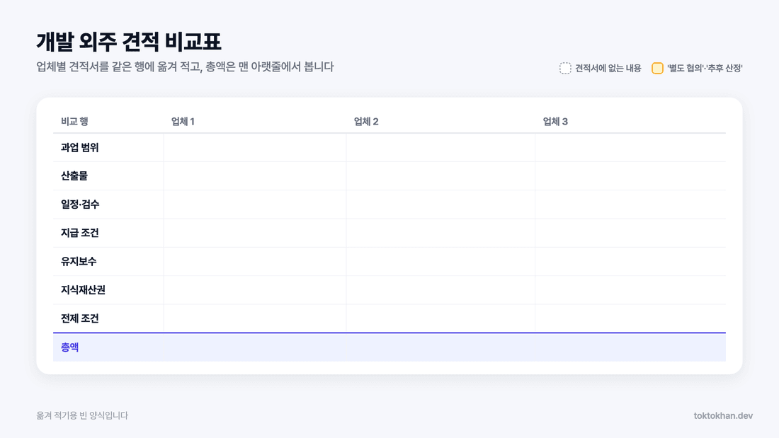 외주 개발 견적서 견적 비교표 빈 양식