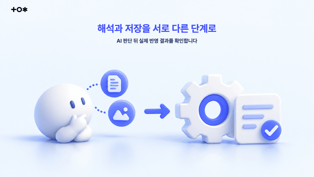 AI의 내용 해석과 시스템 저장·결과 확인 단계를 나눈 3D 인포그래픽