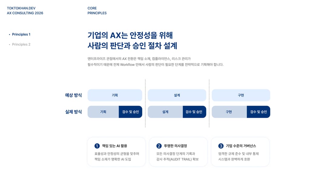 기획·설계·구현에 검수와 승인을 연결한 똑똑한개발자 AX 소개서 원본