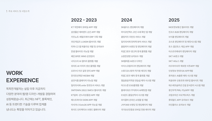 KT 착한페이 모바일 APP 개 삼성물산 에버랜드 순간 APP 개 키즈노트-패밀리케어 ERP 기획 개 라인게임즈 LUXON 웹사이트 개 티머니고 웹 퍼블리싱 개발 및 유지보 한샘 웹사이트 리뉴얼 개 배민 B마트 WMS 운영관 너디스타 AI 갤러리 플랫폼 개 위아트 AI 이미지 생성 플랫폼 개 오후1시 키즈 일정 관리 APP 개 한국조선해양 HICBM 개 삼양식품 홈페이지 리뉴얼 개 밀리의서재 untie 장르도서 서비스 개 SMTOWN 2022 SMCU 웹사이트 개 KT알파 -온누리상품권 APP 개 패스트파이브 OOM APP 개 아시아 나 Gate 2 6 APP 리뉴얼 개 SK쉴더스 랜딩페이지 개 마이코인텍스 코인 시세 확인 앱 개 클링커즈 리턴잇 서비스 개 밀리의서재 전자책 뷰어 서비스 개 올림피아 브랜딩 및 랜딩페이지 개 피엠그로우 중고차 중개 플랫폼 개 소중한생명 유지보수 개 SK텔레콤 AI 광고 디자 아이스크림미디어 랜딩페이지 개 스튜디오나랑하 작가용 에디터 개 피엠그로우